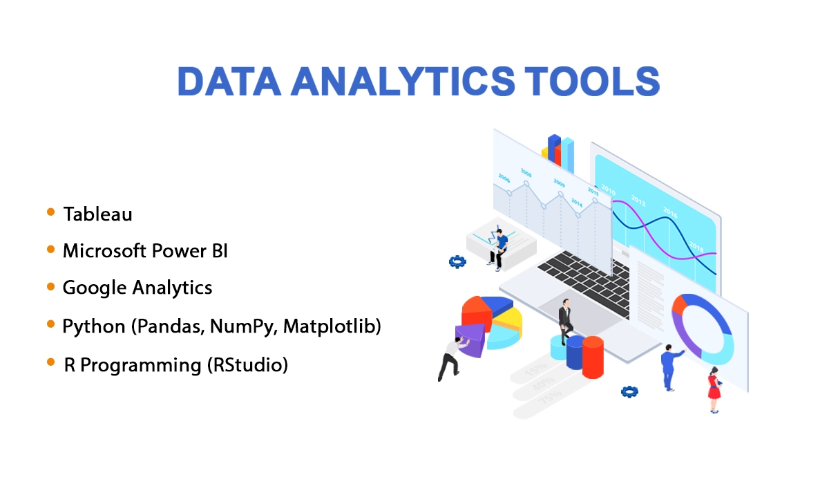 Social Media Integration with Data Analytics 